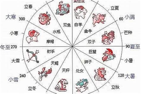 12 月 22 日星座|12月22日生日书（摩羯座）